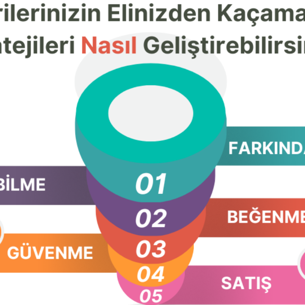 1317Clickfunnels ile dönüşüm oranlarınızı yükseltebilirim