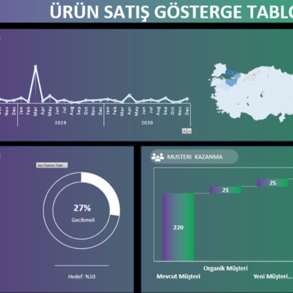 1612sanal asistanlığınızı yapabilirim